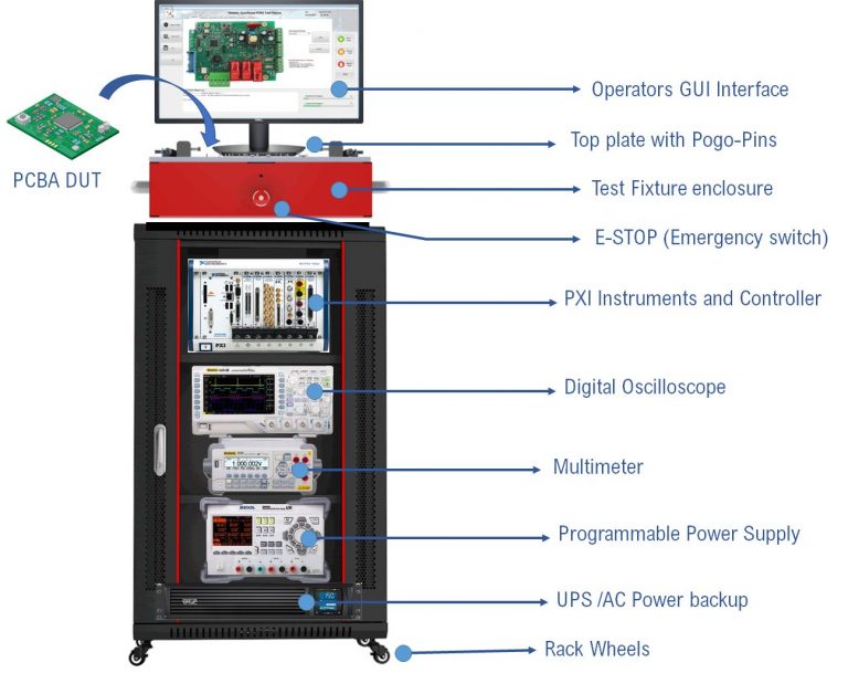 Test Racks – Electronics Engineering Design Services